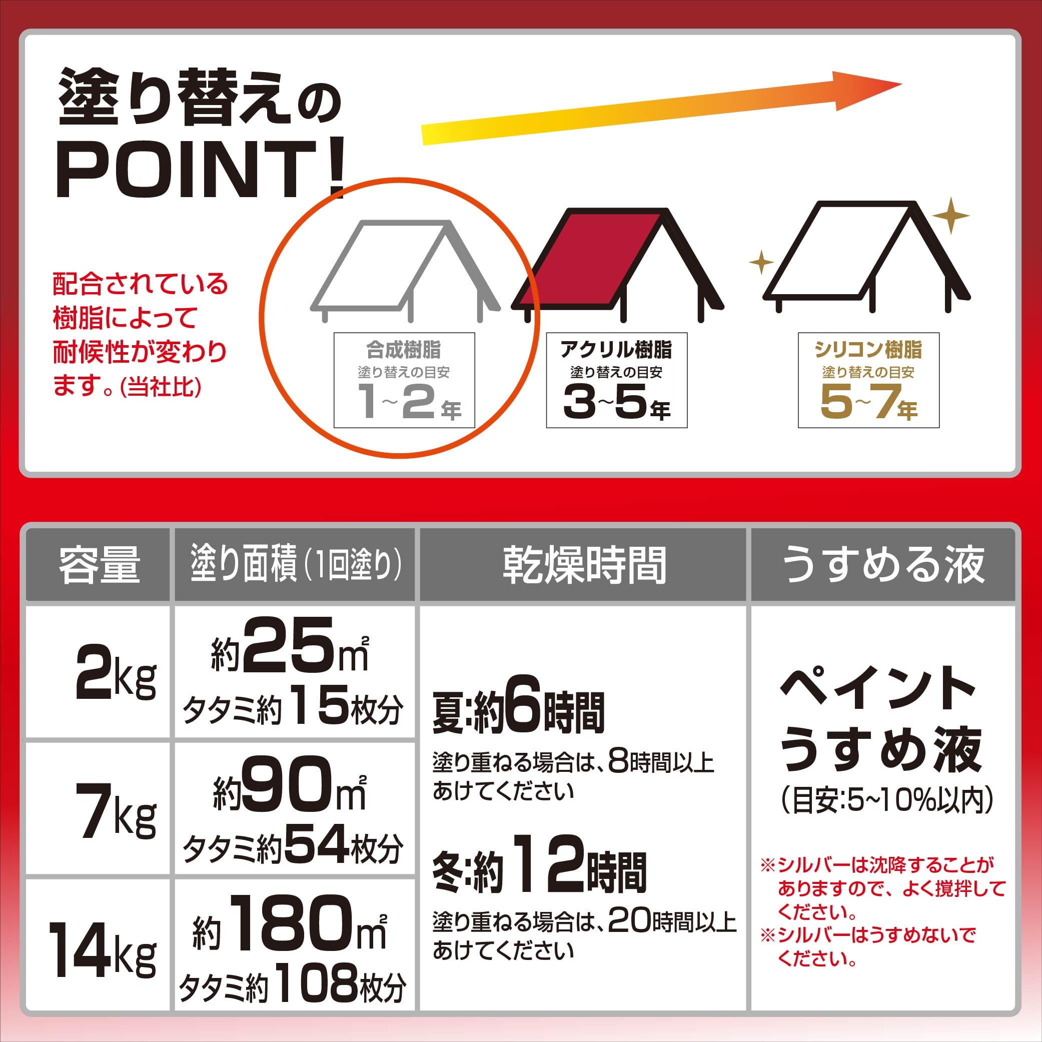 Amazon.co.jp: ニッペ ペンキ 塗料 トタンつやありペイント 7kg